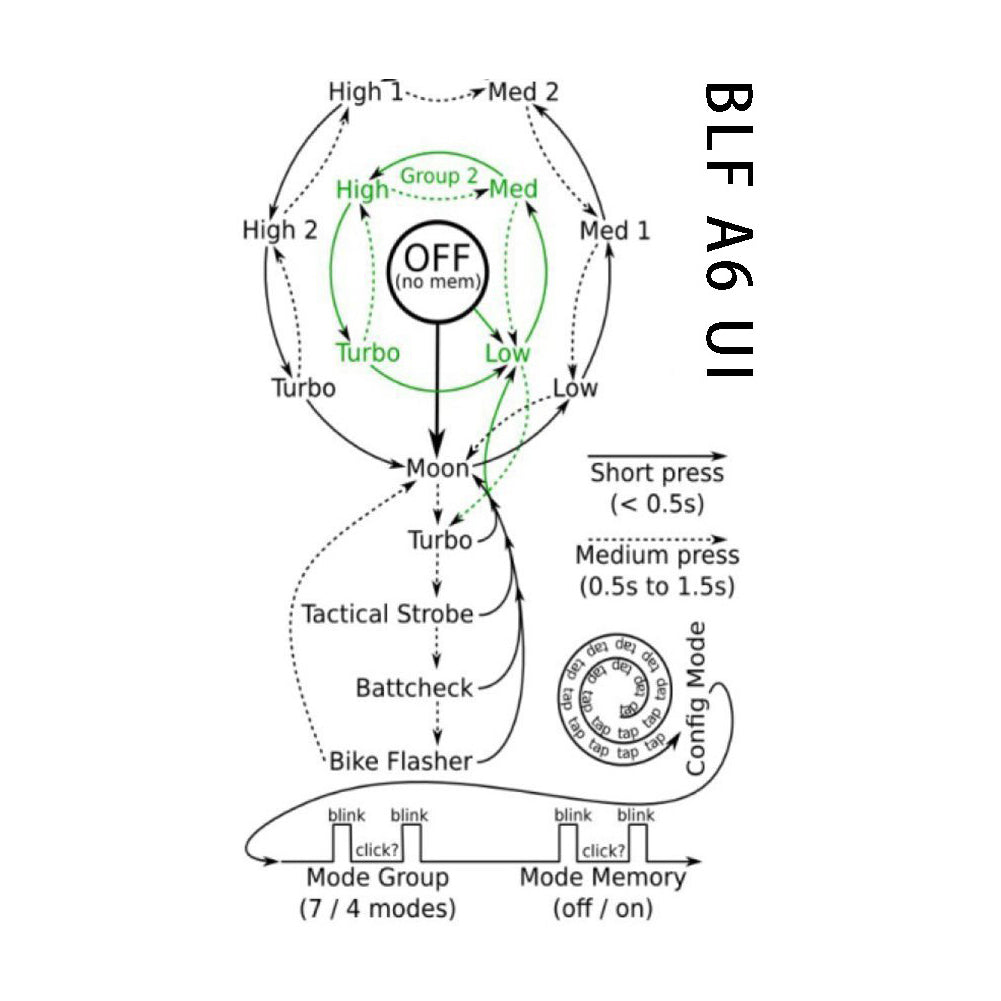 Manker BLF A6 RED 3c Cree XP-L 5000k