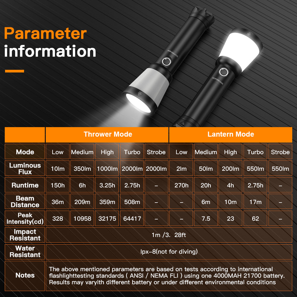 Sofirn SC03 Powerful 2-in-1 Lantern / Flashlight With Battery - USB Charging
