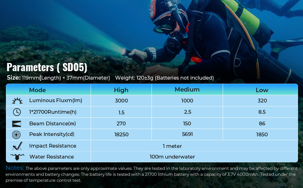 Sofirn SD05 Powerful 3000lm Scuba Diving Flashlight XHP50.2 - WITH BATTERY & external charger included