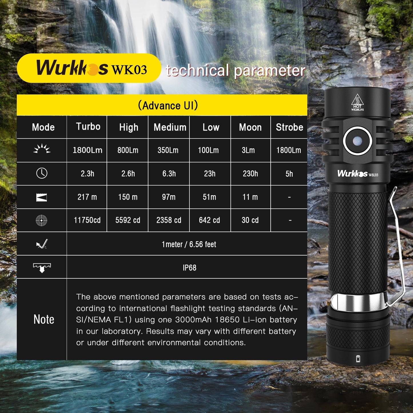 Wurkkos WK03 USBC SST40 6500k battery inc - Black