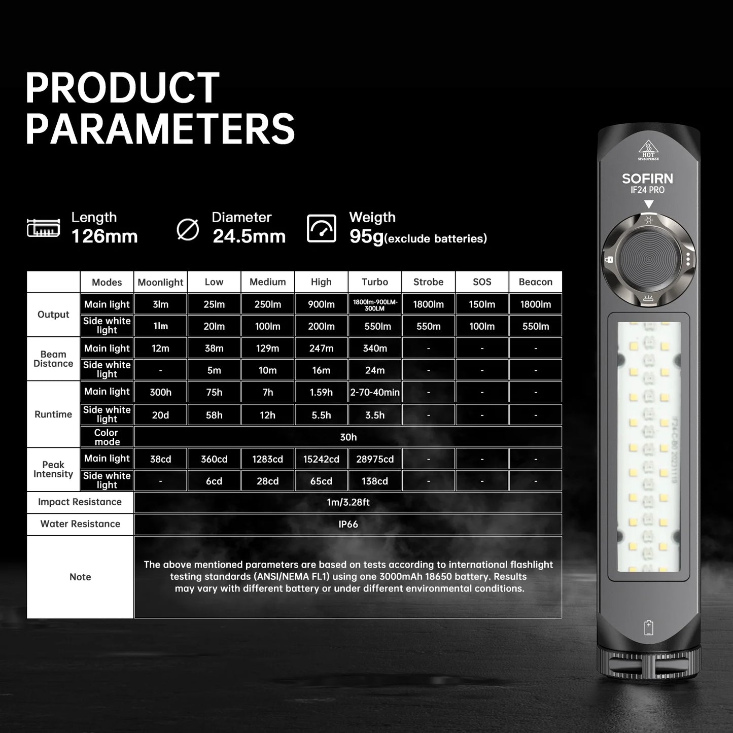 Sofirn IF24 PRO Flashlight 1800lm SFT40 Buck Driver RGB Light 18650 Battery included