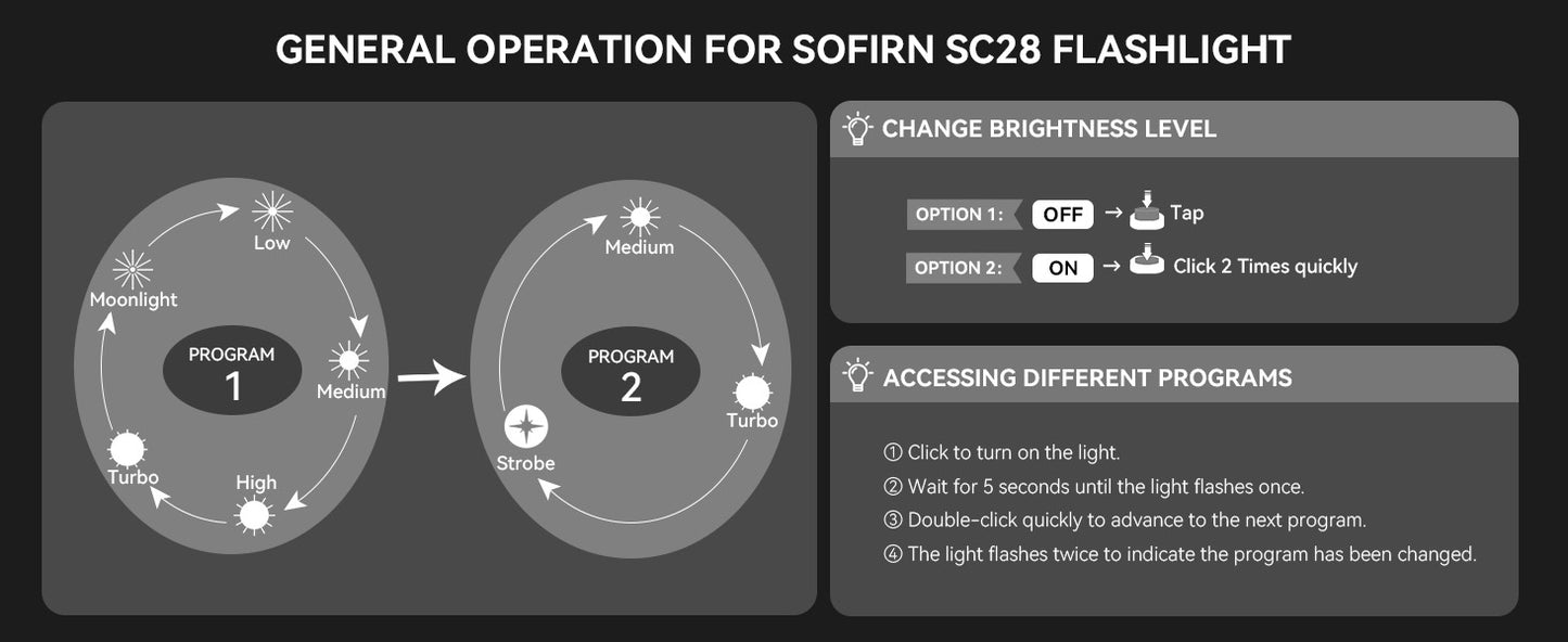 Sofirn SC28 2800lumen XHP70.3hi 6000k 21700 battery inc usbc