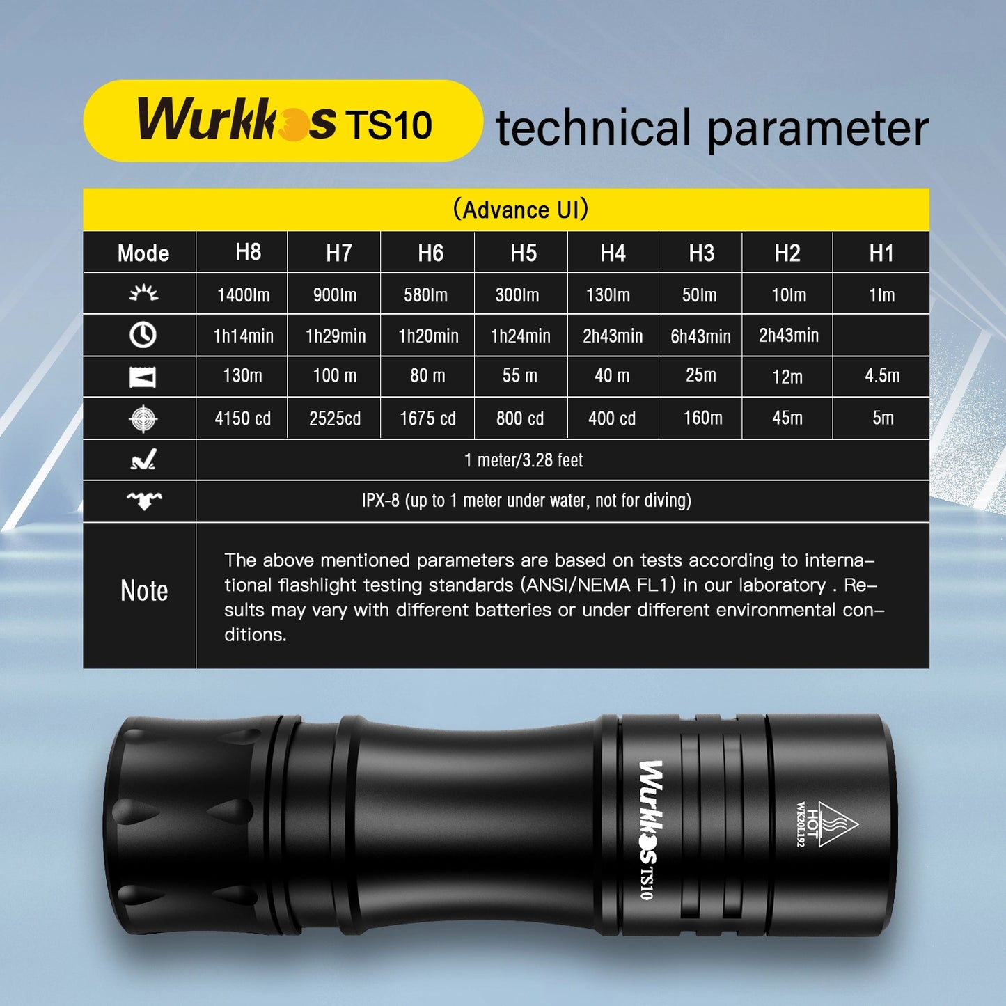 Wurkkos TS10v2 Black battery Inc 4000k 90cri RGB aux LED Anduril2 1400lm